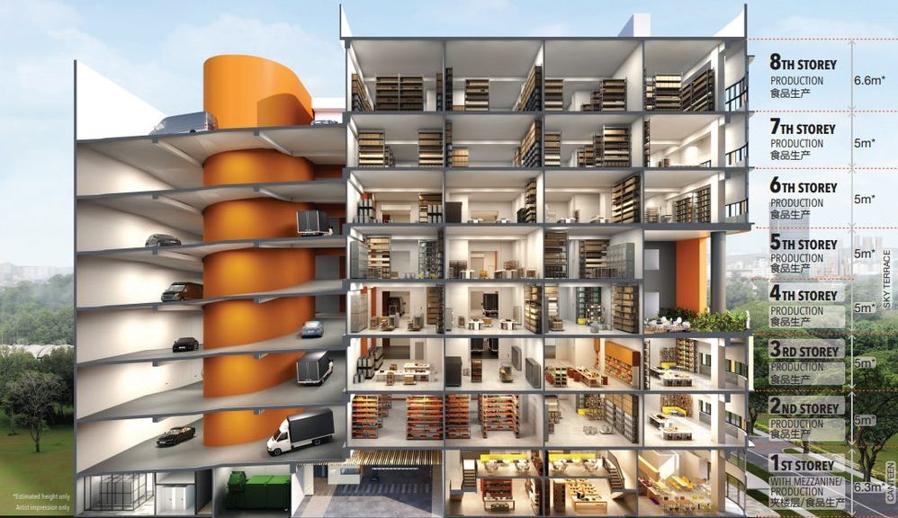 Harrison Food Building sectional elevation showing the full vehicular ramp serving all eight storeys